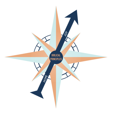 Compass